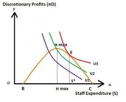 ECO1106 MANAGERIAL ECONOMICS 1
