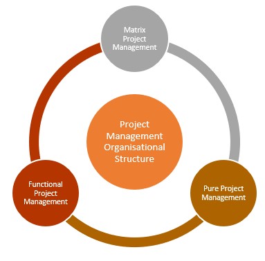 ISPOCM2023 IS Project and Organisation Change Management