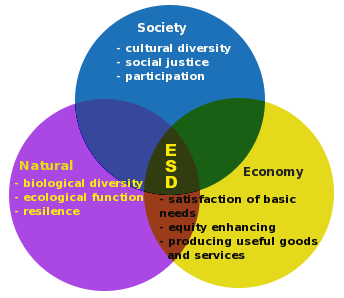 GEO 62103 Principle of Resource Development and Conservation  (Aug 2024)