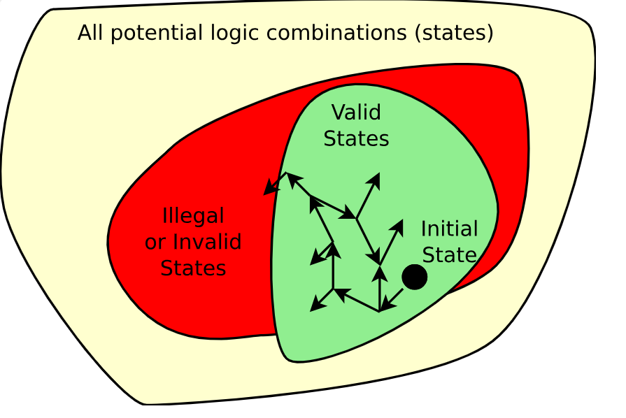 FM2025-25 Formal Methods in Computing (Nkozi 2024/25)