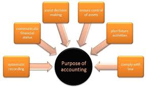 MBA6203 FINANCIAL REPORTING &amp; ACCOUNTABILITY