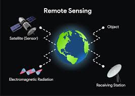 ENMR 621 Remote Sensing (Oct 2024)